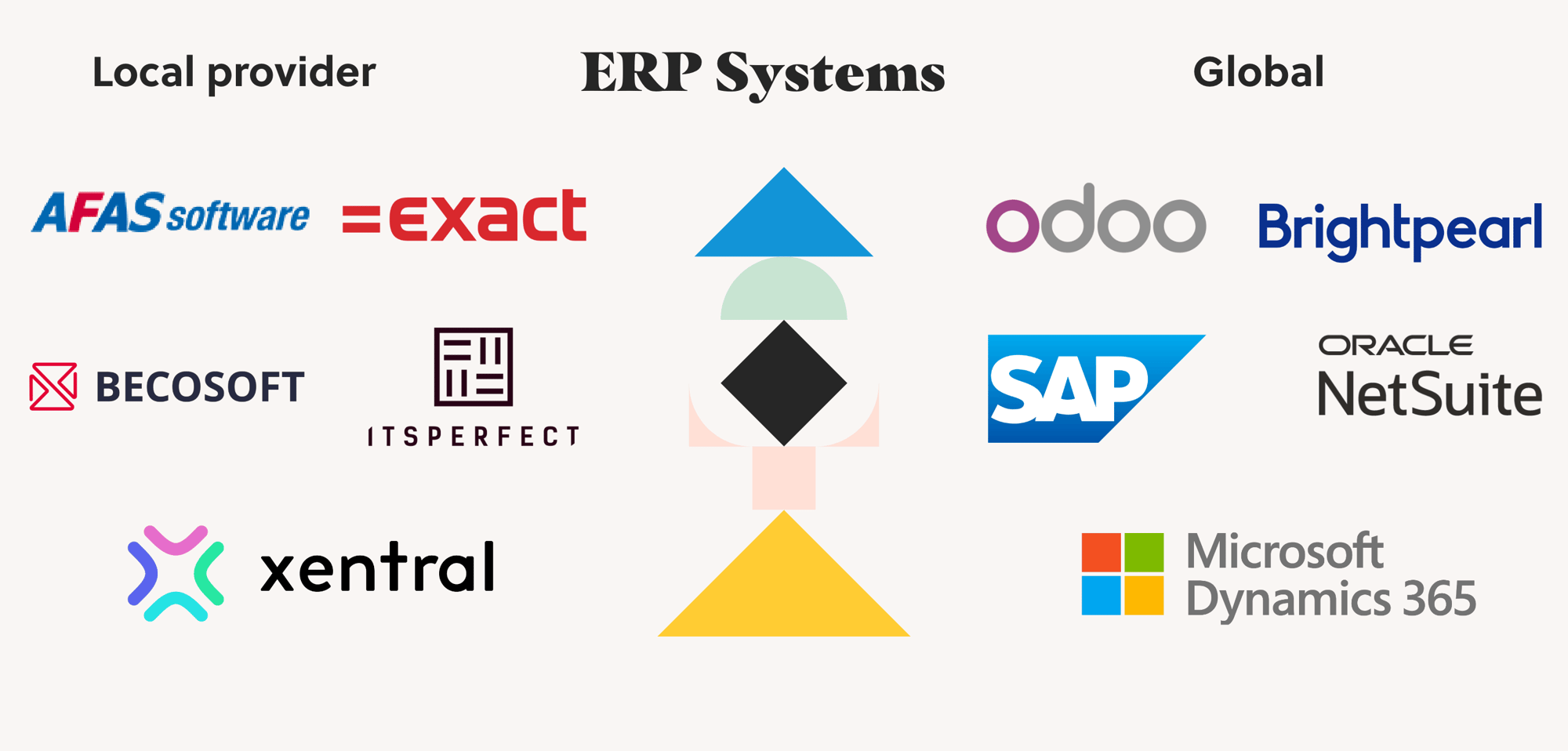 ERP blog-EN-providers