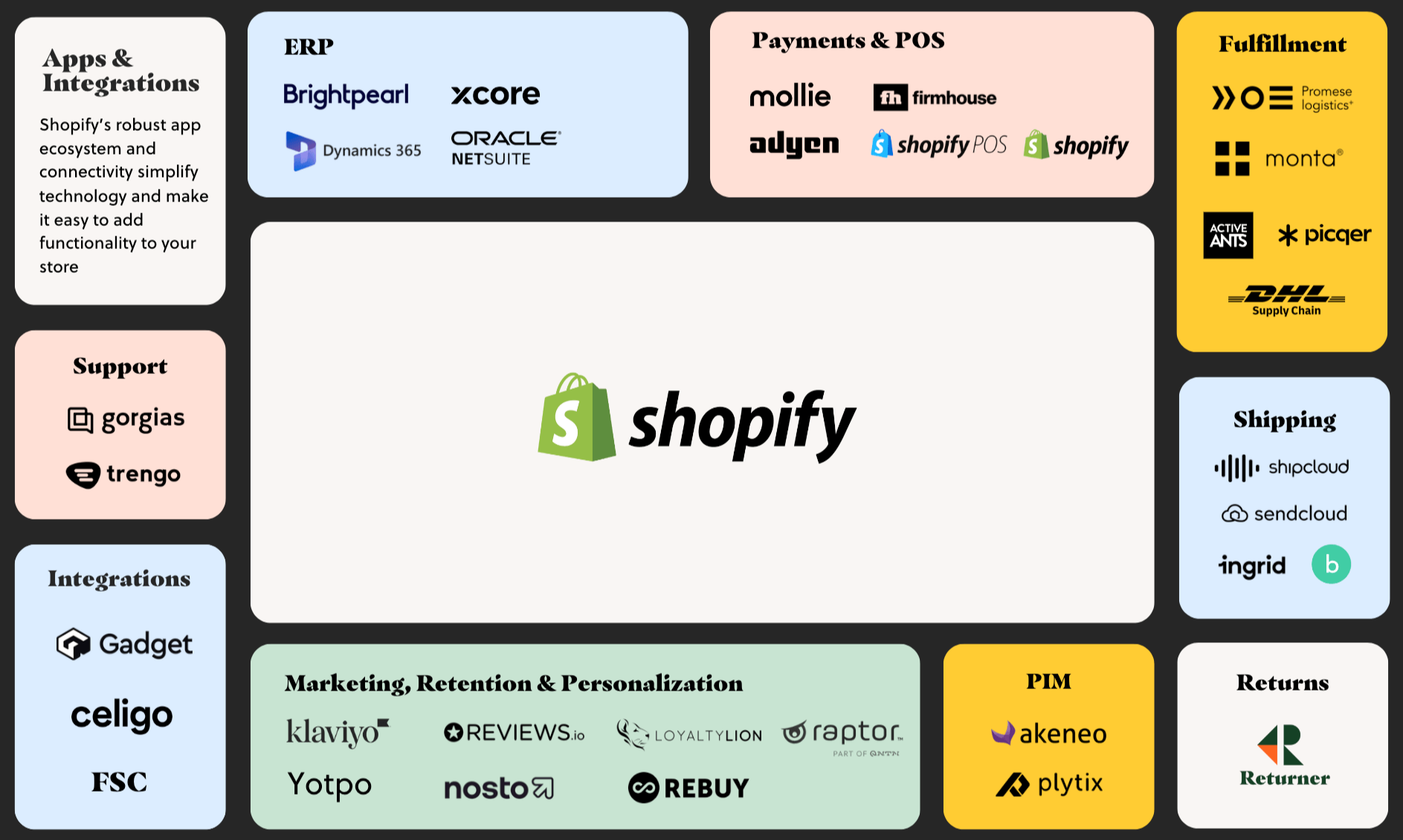 Shopify integrations