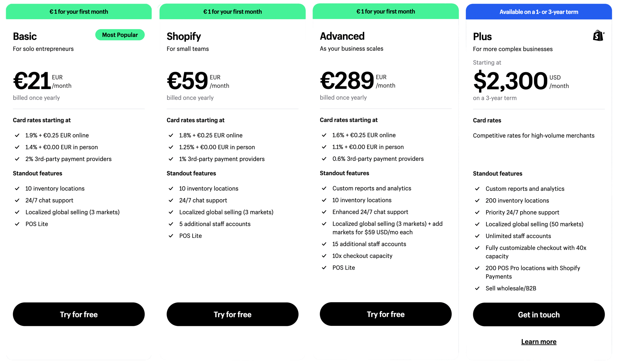 Shopify Pricing overview small