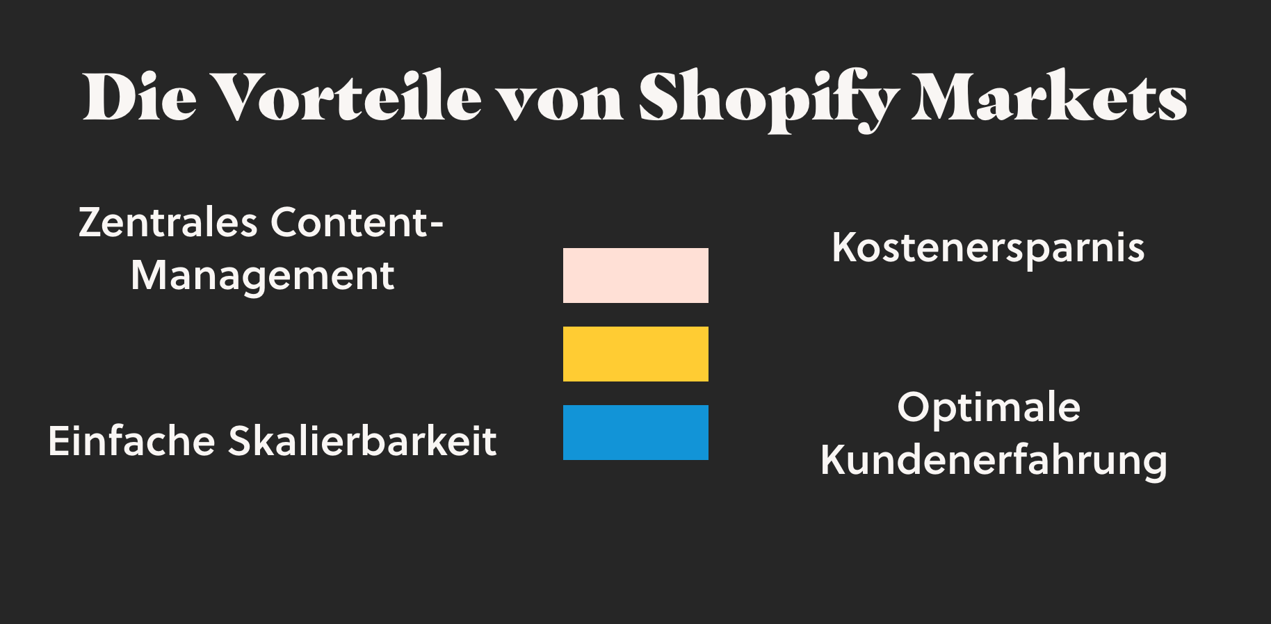 shopifymarketsde